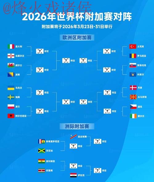 2026世界杯盘口推荐攻略分析
